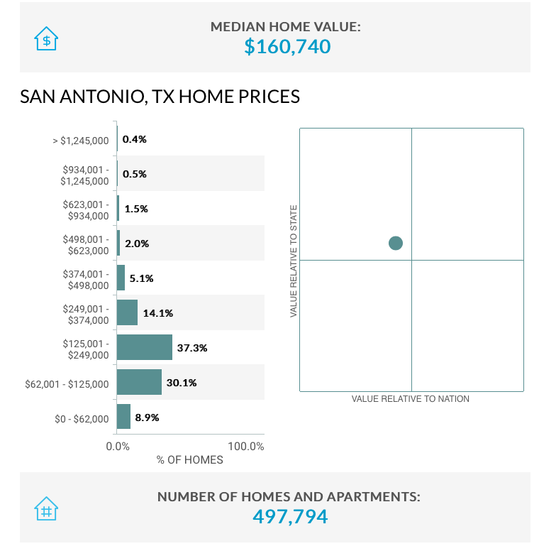 Home Prices Feb 2020